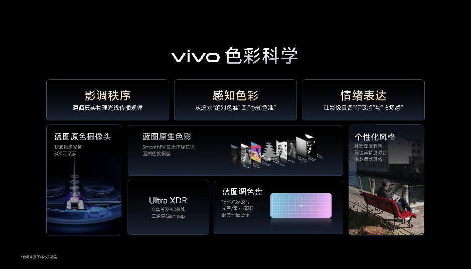 vivo��ͼӰ��רҵ��ͻ������һ����רҵV����װ����������ϵͳ