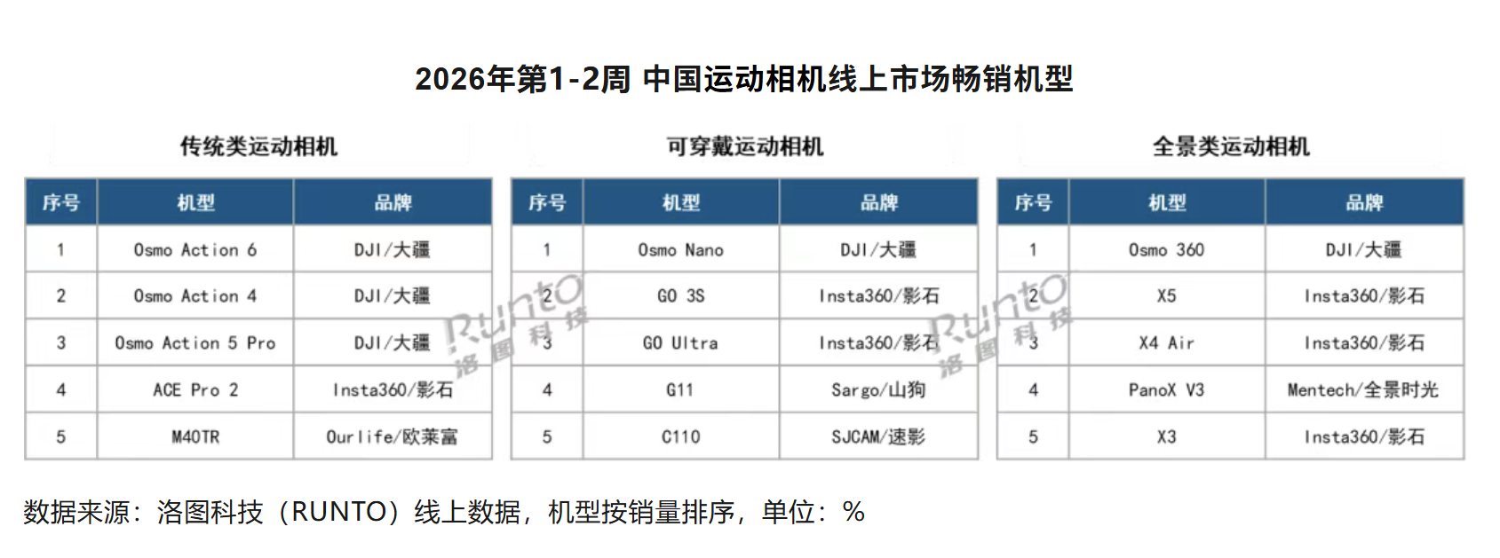 2026���1-2�ܴ����������˶�����г� ����ݶ70%