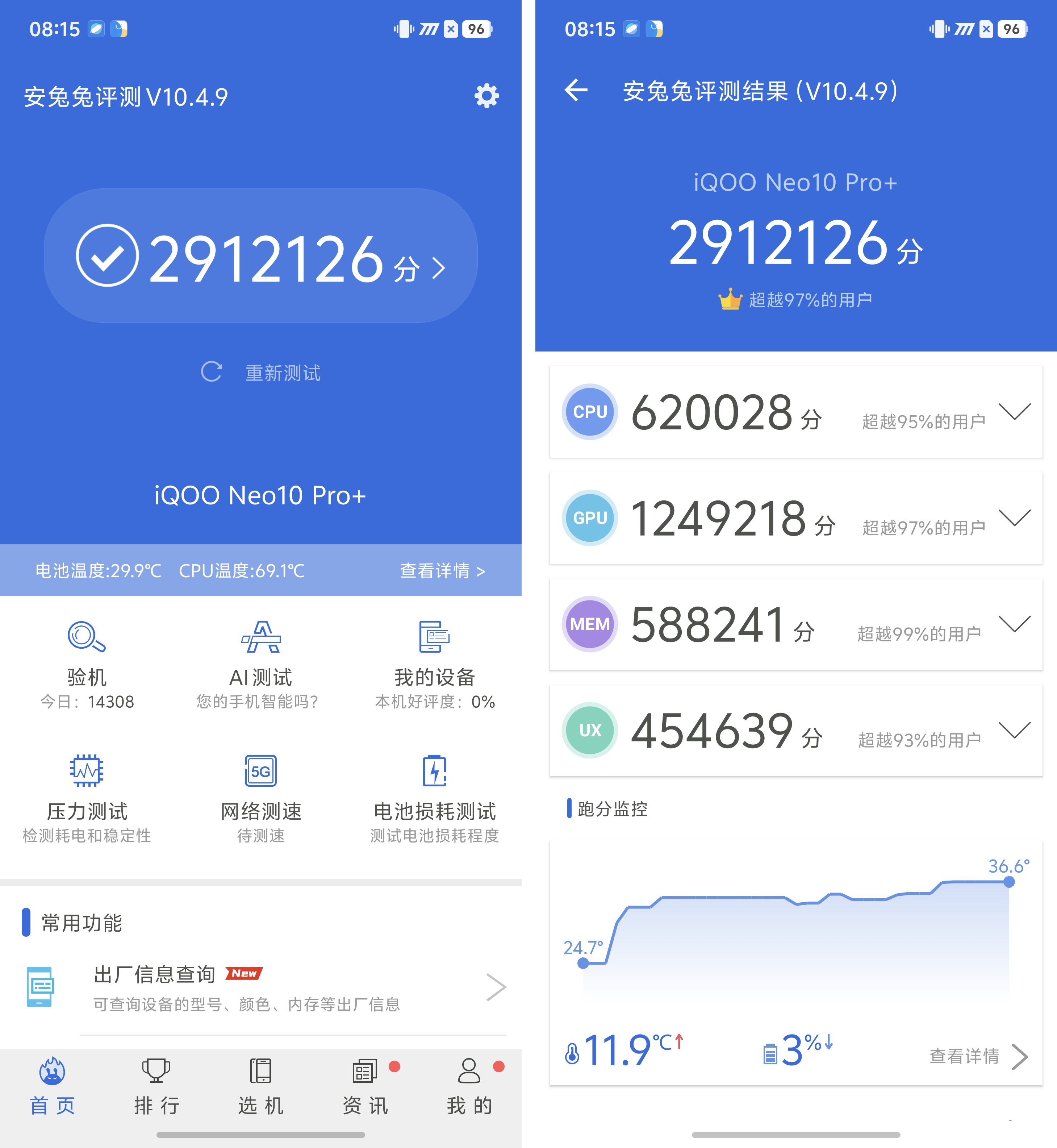  8 ˫о+2Kӳ iQOO Neo10 Pro+