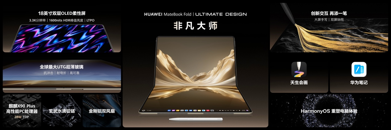 ȫ��HUAWEI MateBook Fold�Ƿ���ʦ���� ��Ļ��д�����۵������۷�����