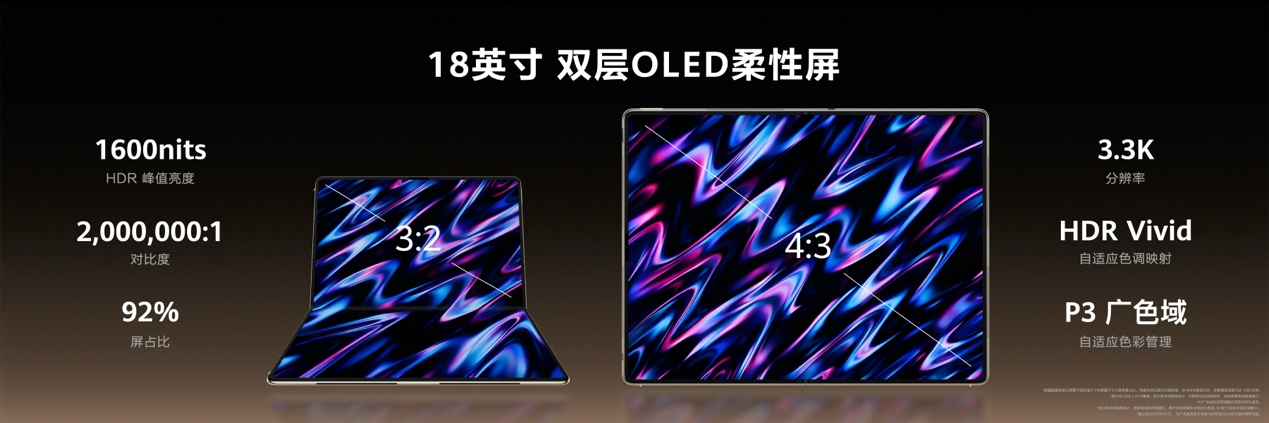 ȫ��HUAWEI MateBook Fold�Ƿ���ʦ���� ��Ļ��д�����۵������۷�����