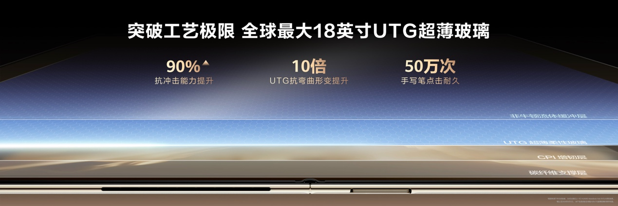 ȫ��HUAWEI MateBook Fold�Ƿ���ʦ���� ��Ļ��д�����۵������۷�����