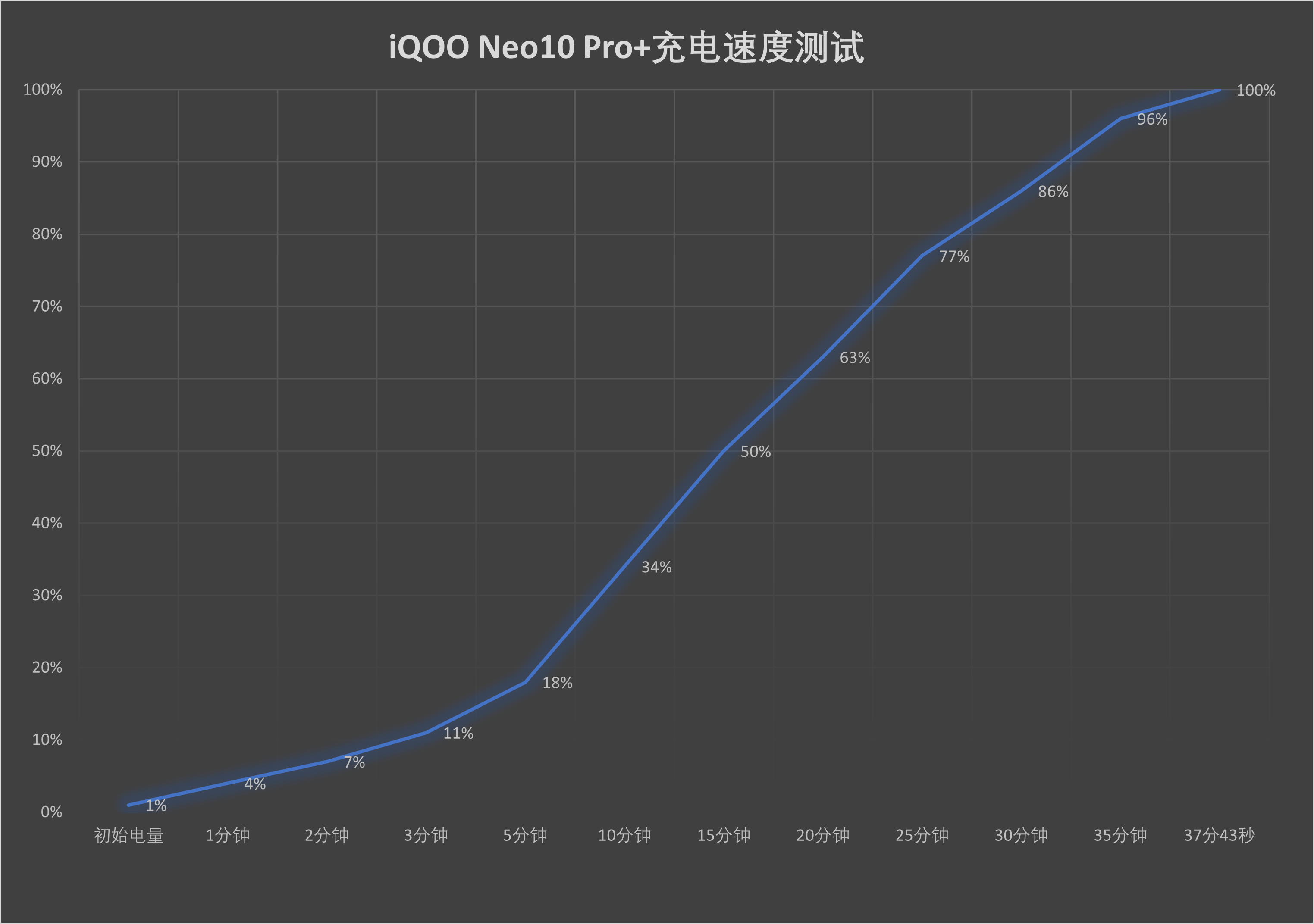  8 ˫о+2Kӳ iQOO Neo10 Pro+