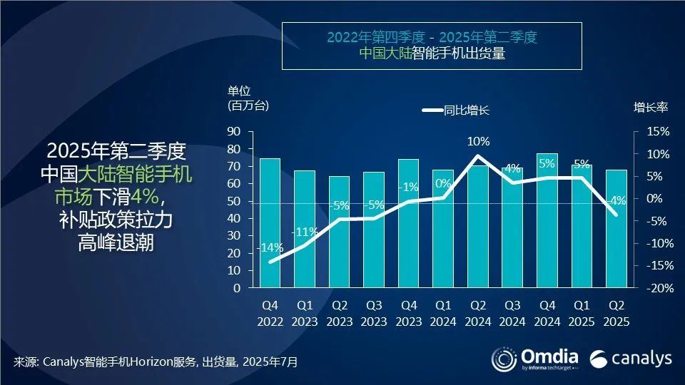 2025ڶй½ֻг棺ͬ»4%