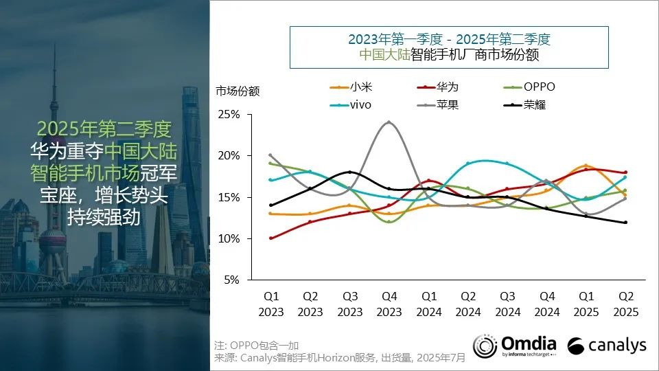 2025ڶй½ֻг棺ͬ»4%