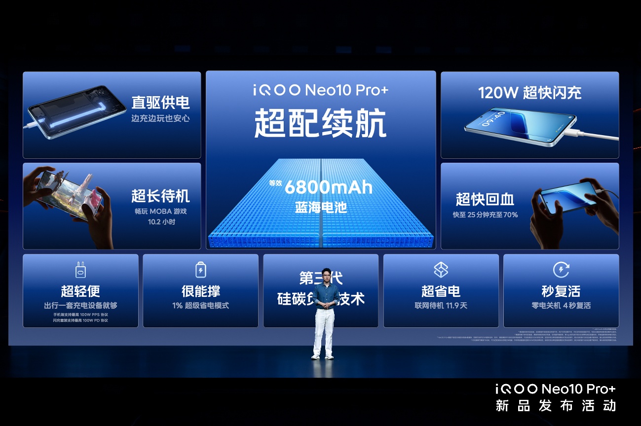 2799Ԫ2K콢iQOO Neo10 Pro+