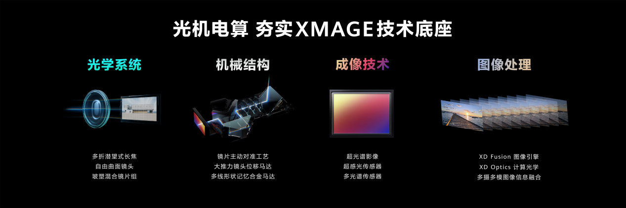 ӰԳһɵĻΪӰXMAGEɵ