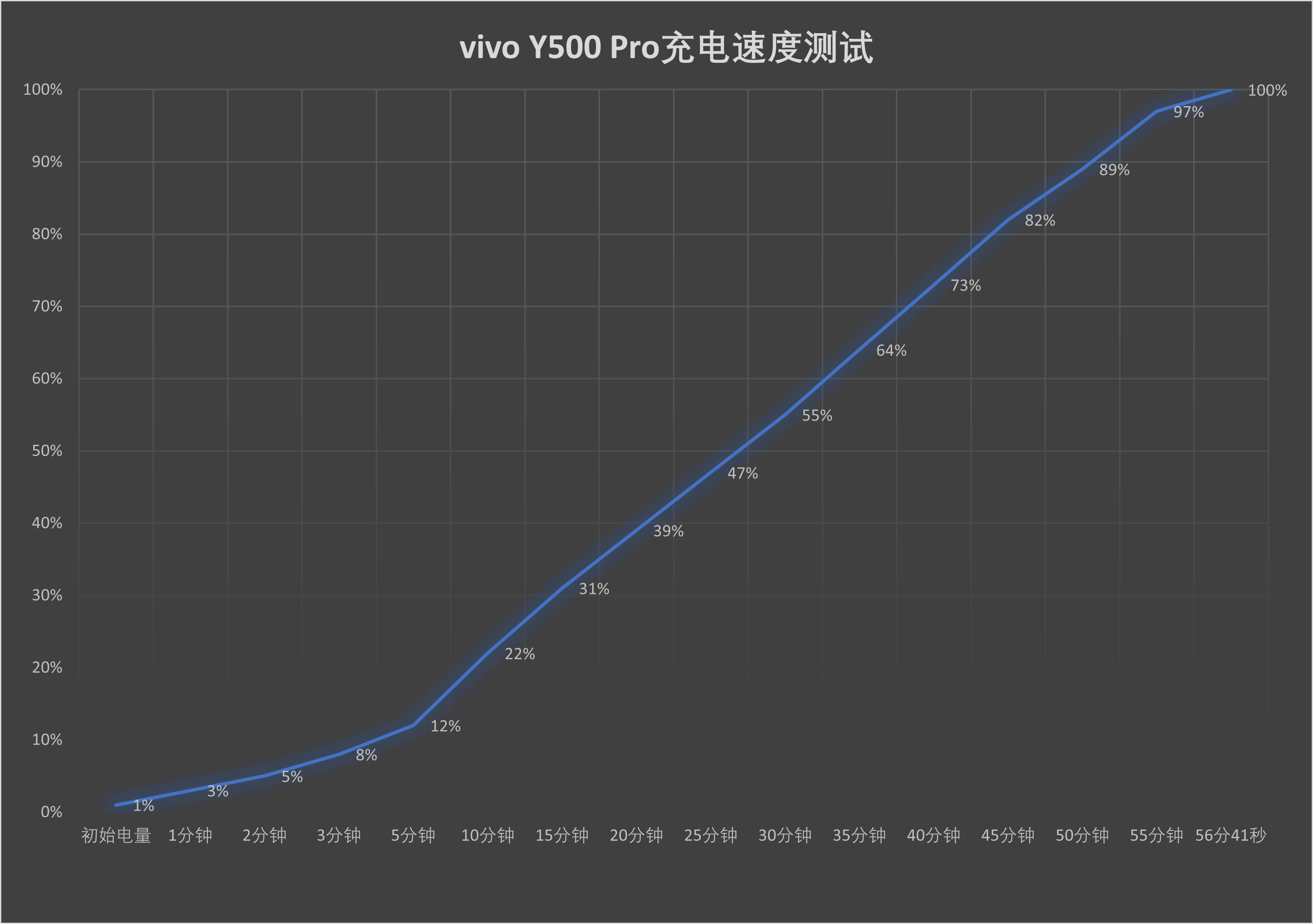 ��2�������������¶������С�콢 vivo Y500 Pro����