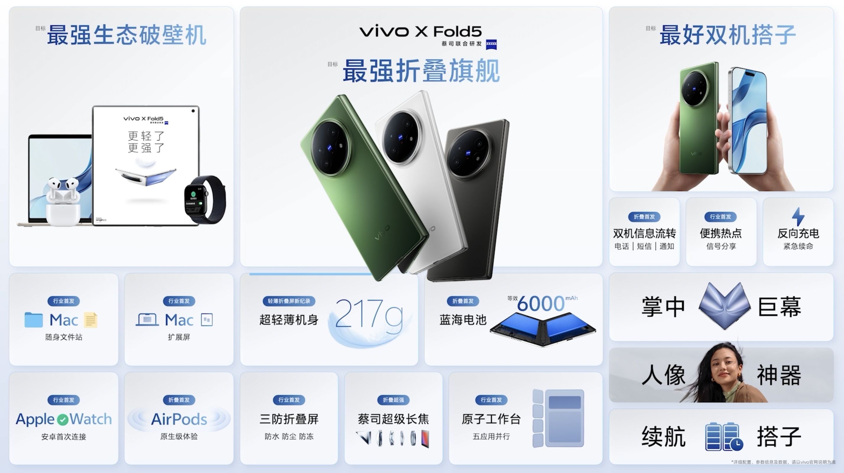 ٴȫ¼¼ vivo X Fold5콢۵Ʒʽ
