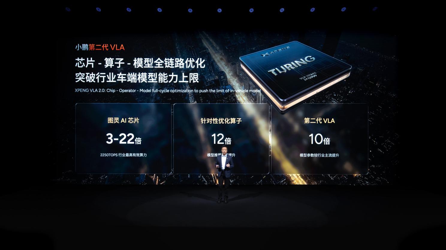 СAIӿֳɹڶVLARobotaxiȫһIRONͷ