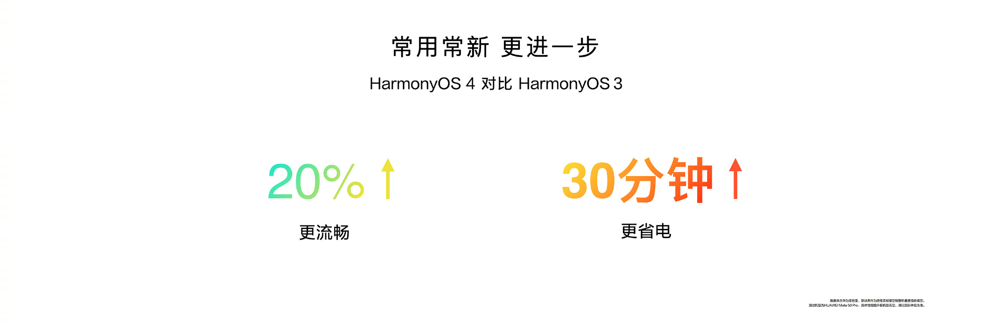 ȫ»ΪHarmonyOS 4 34Ϳ