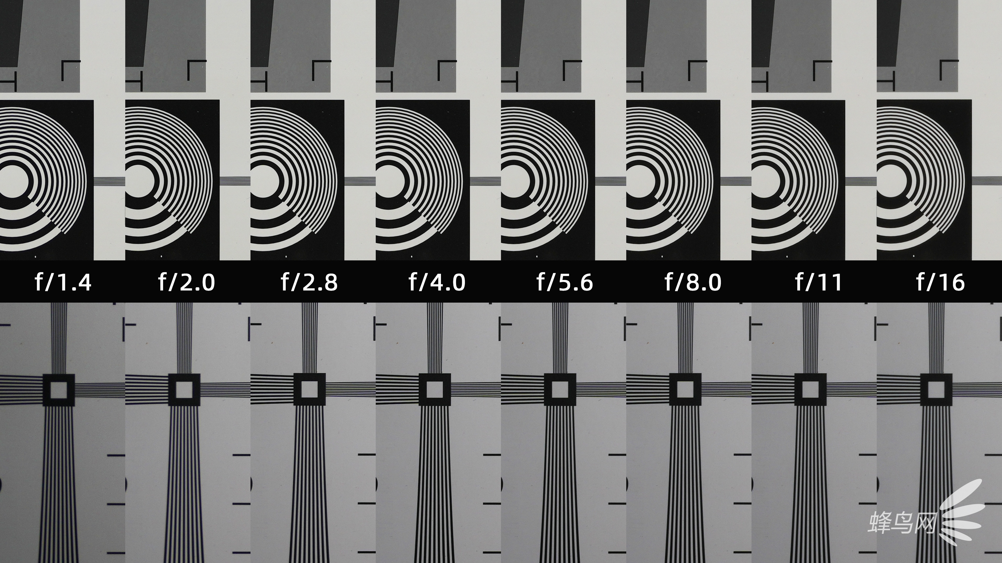 ����35mm F1.4 DG II | Art��������