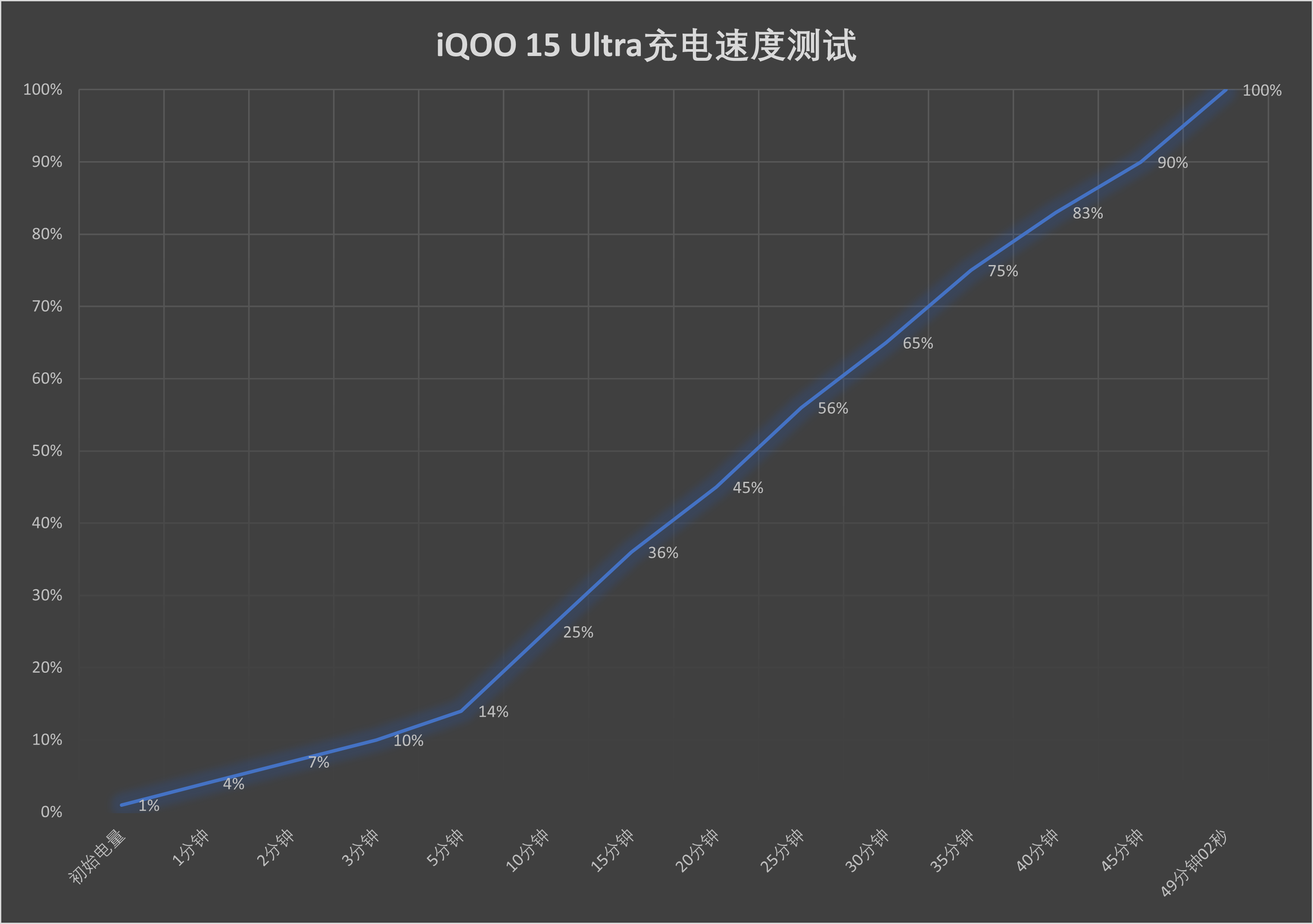 һ��רΪ������Ϸ�����ġ�Ultra���콢 iQOO 15 Ultra����