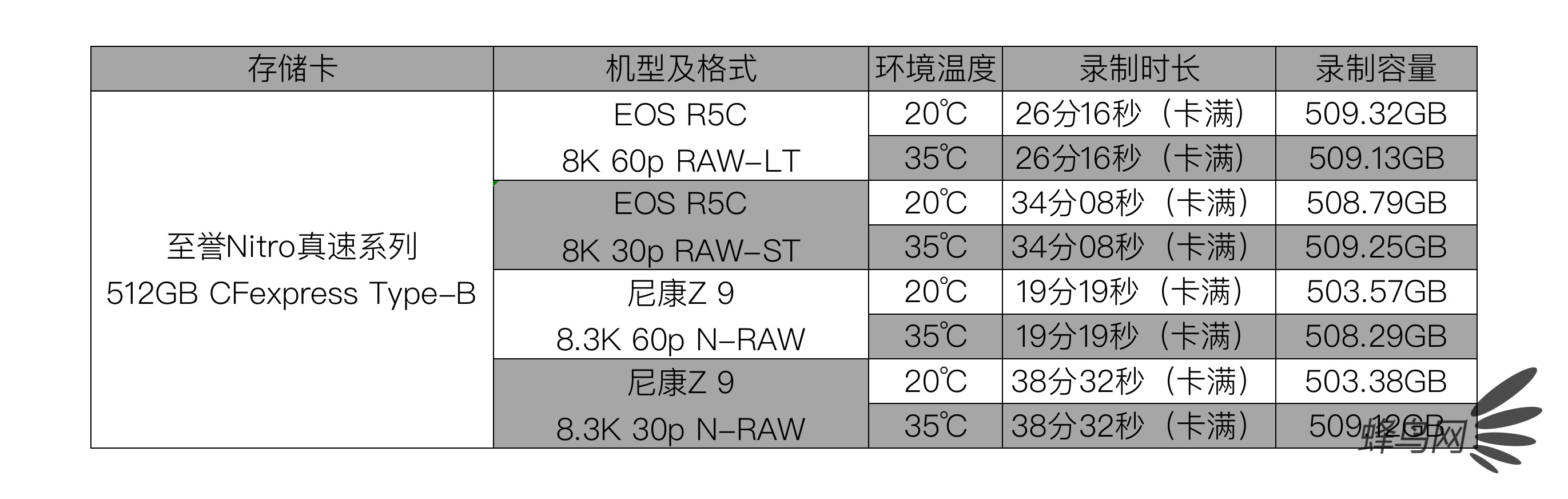 Nitroϵ 512GB CFexpress Type-B