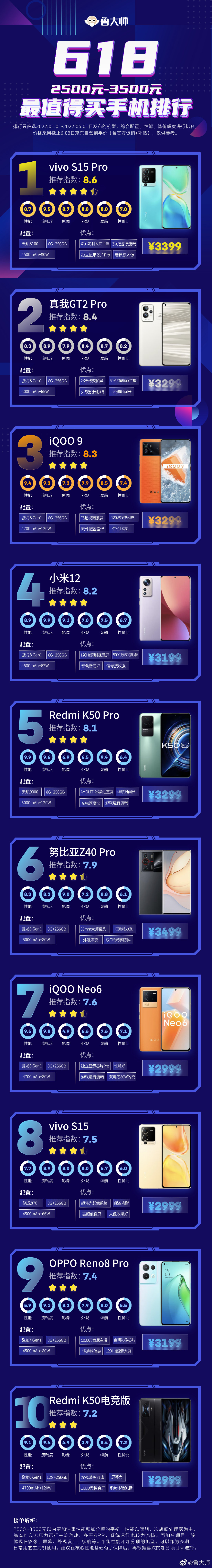 618͸vivo S15ϵ õӰ¼ж˲