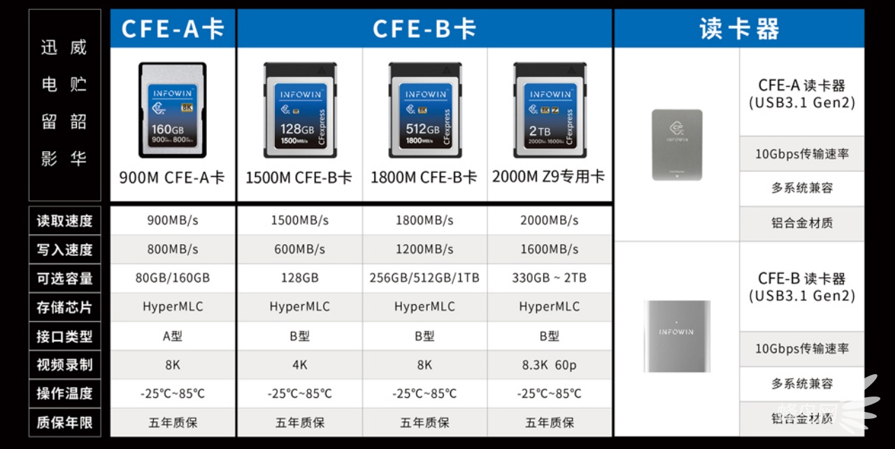 4T CFE-BͶ ۴洢Ʒھ