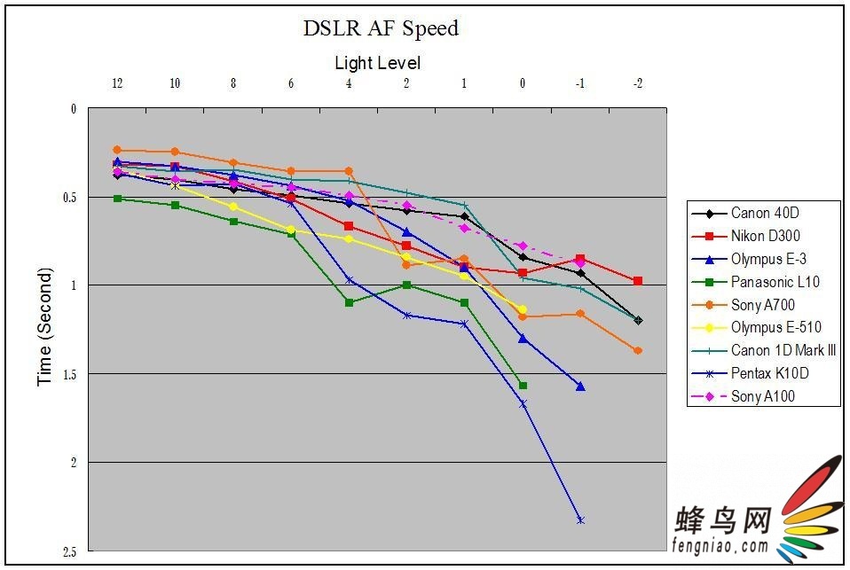Ѩ磡ȷDSLRƷ