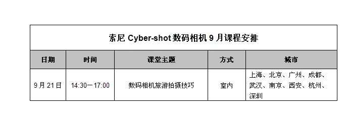 Cyber-shot СDC㼼ǳ