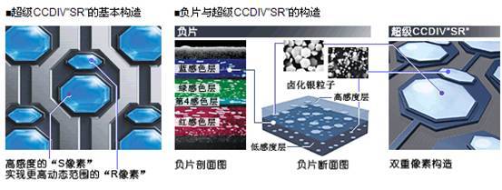 ʿ˫SUPER CCDͳ̬Χ
