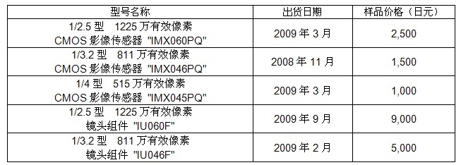 ƶ绰 CMOSӰ񴫸Ʒ