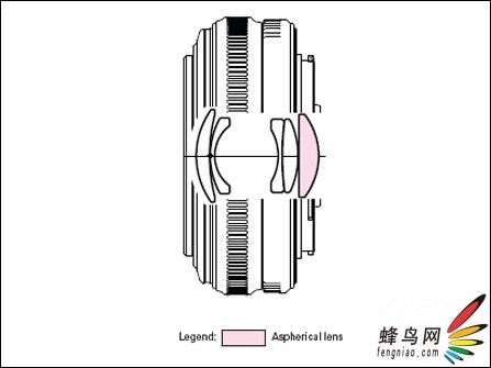 2008ͷƷƼ