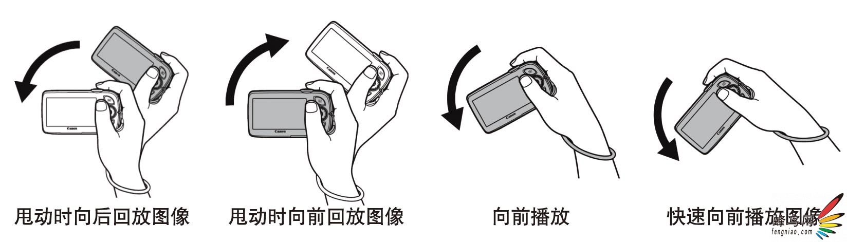 С˱ Сš ܷ4IXUSƷ