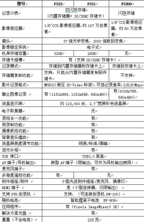 棡ܷƷ