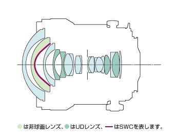  TS-E 17mm F4Lʵ
