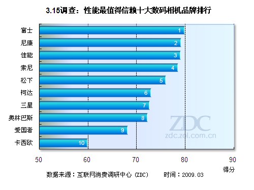 [品牌榜单排行]：揭秘2023年最受用户信赖的数码品牌前五名