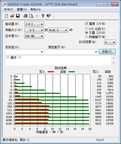 SanDisk Cruzer