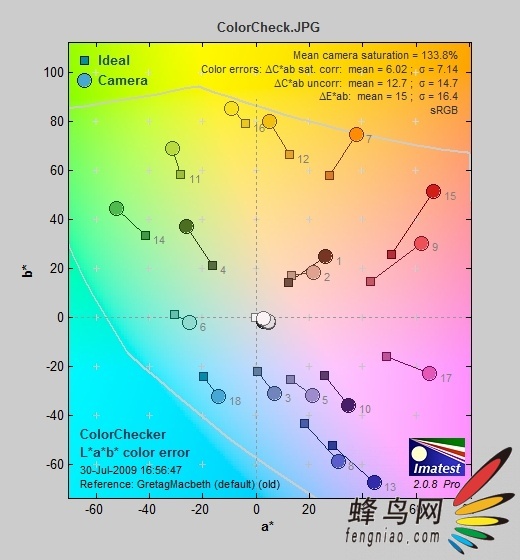 APS-Cʱ90΢ SP60/2Di 