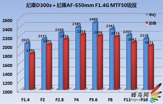 APS ῵DX콢D300s