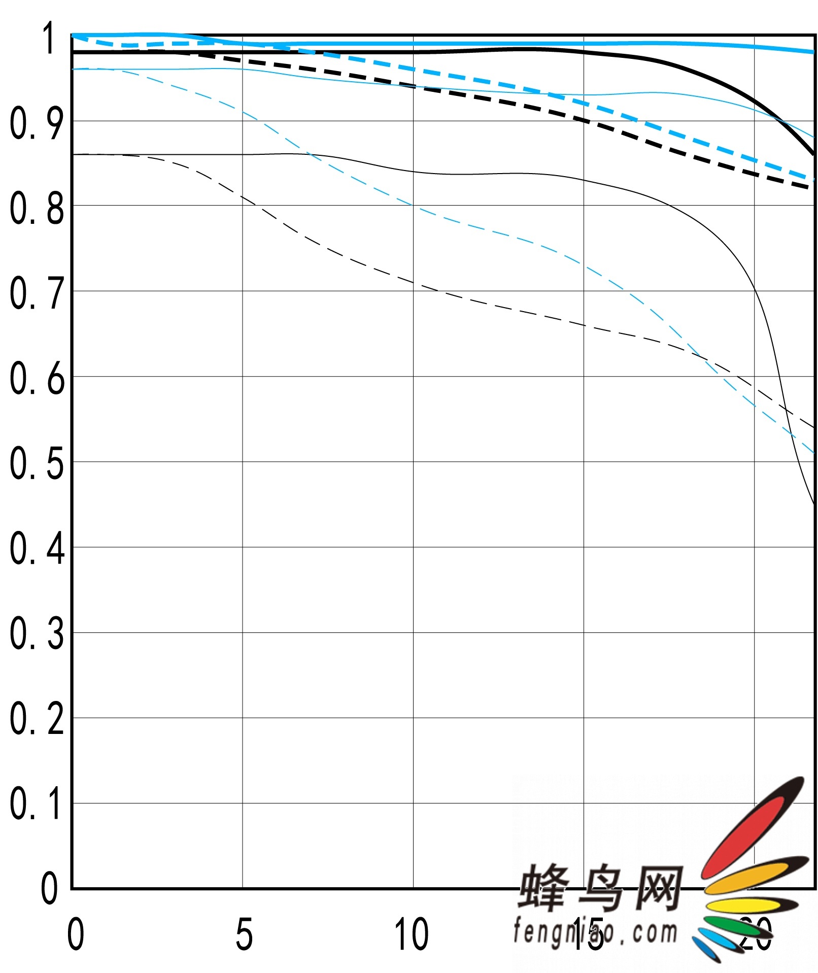 ״˫ISȶ EF100/2.8LIS USM΢