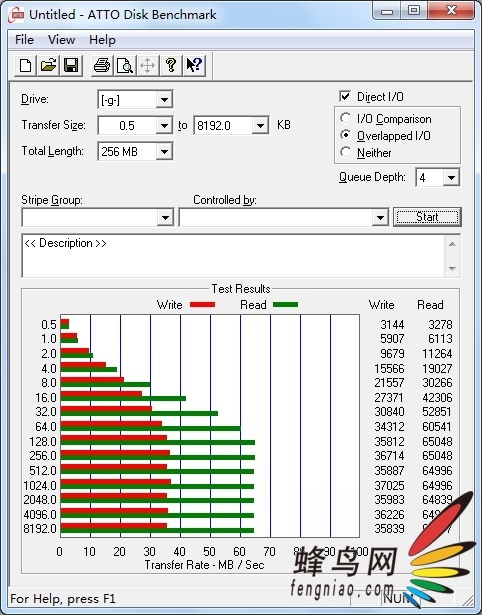 ٴ洢 KINGMAX 600x CFȫײ
