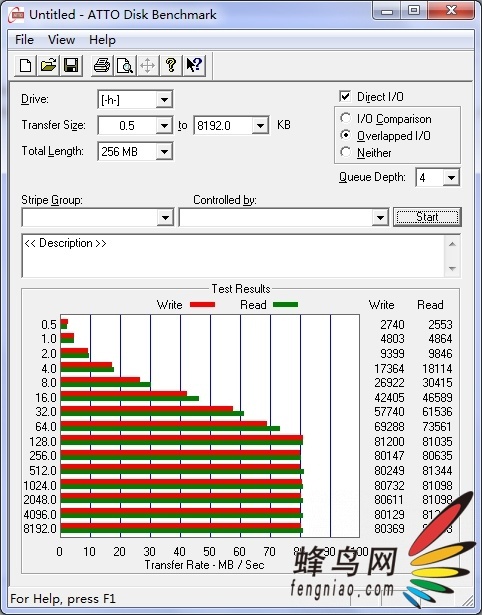 ٴ洢 KINGMAX 600x CFȫײ