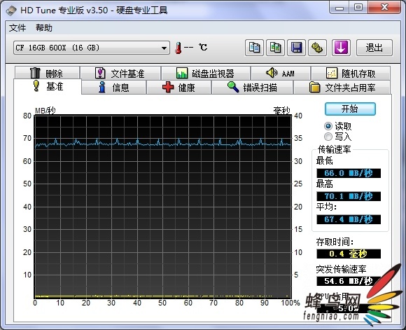 ٴ洢 KINGMAX 600x CFȫײ