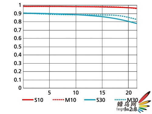 ῵AFS 300mm f/2.8G ED VR II