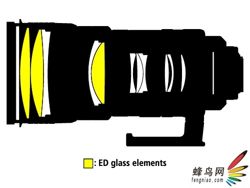 ῵AFS 300mm f/2.8G ED VR II