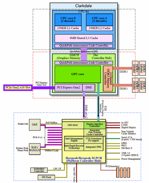 ʯܴ i5ȫ 