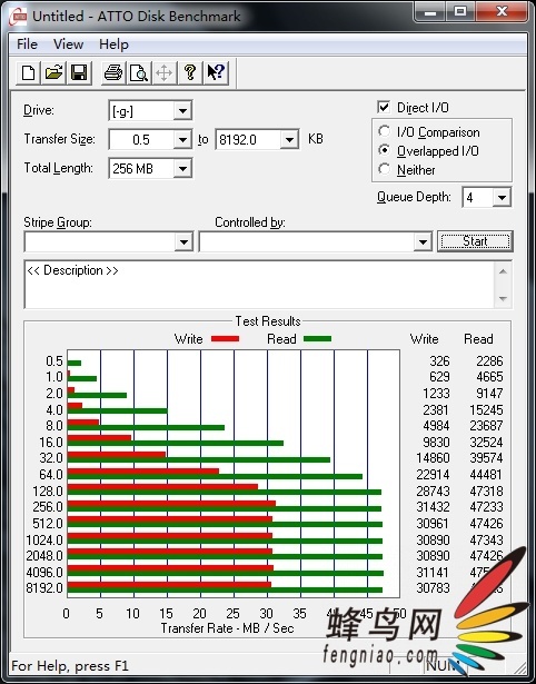 ٴ洢 KINGMAX 600x CFȫײ