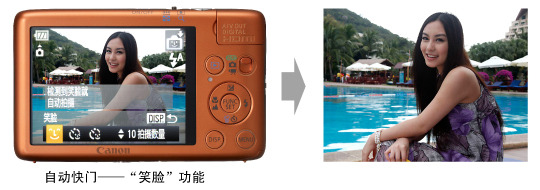Ʒ ܷIXUS 