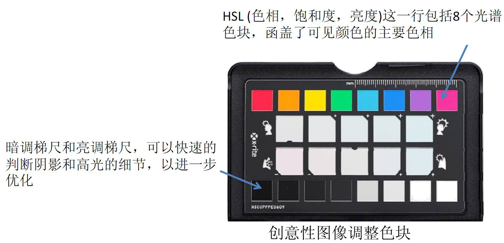 ׽ɫ ColorCheckerɫ