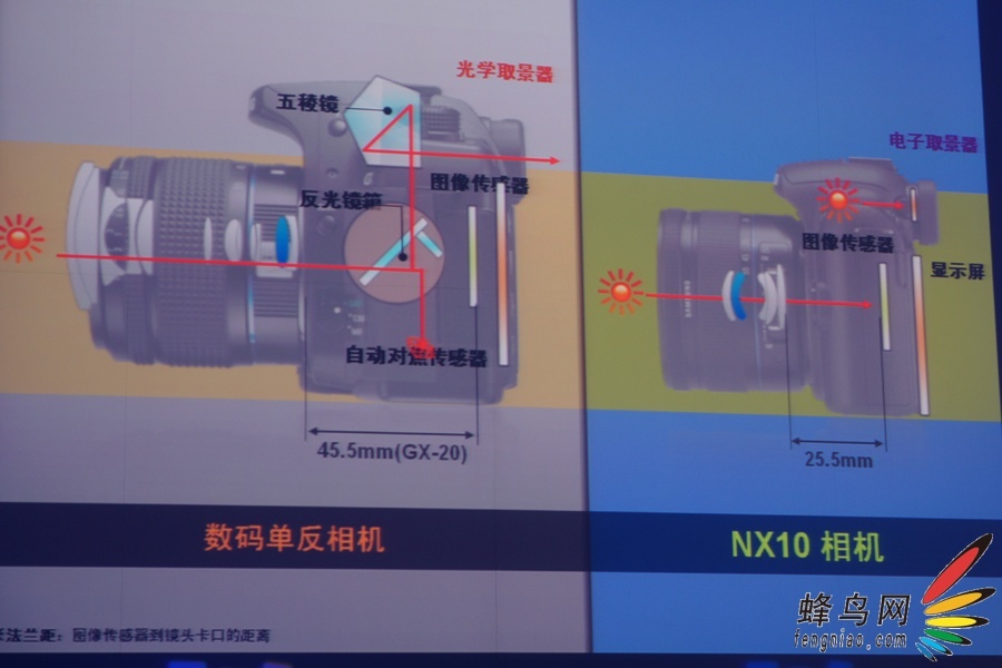 NX10캽ǴӰƷ