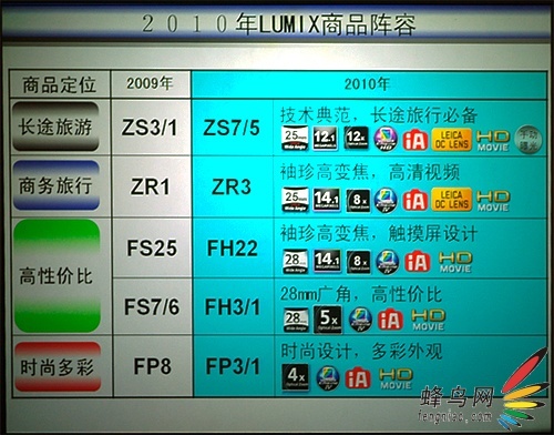 2010괺Ʒ