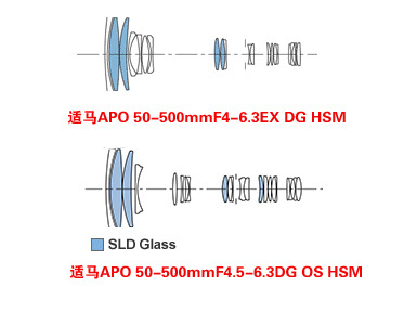 APO50-500F4.5-6.3DG OS HSM