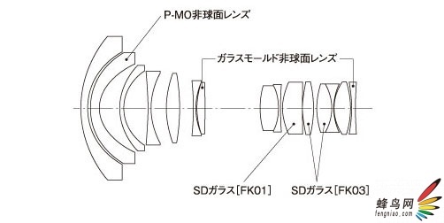 ʵݳȫ ͼ16-28/2.8