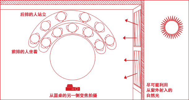 在餐厅拍摄聚会照片