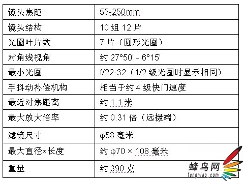 EF-S 55-250mm f/4-5.6 IS II ƻȻһ