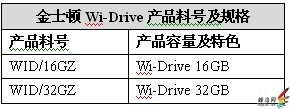 ʿWi-DriveչiOS洢ռ