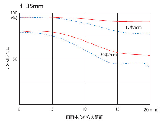 ͼAT-X 17-35 F4 PRO FXձ